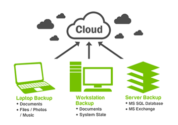 Trijit Cloud Storage and Backup Services