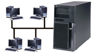 Clustered Dedicated Servers