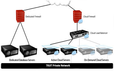 Dedicated Firewall Services