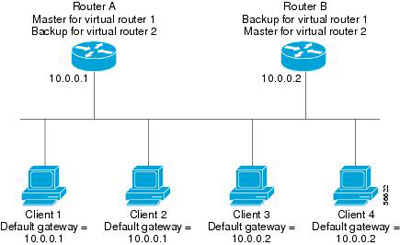 Router Gateway Services